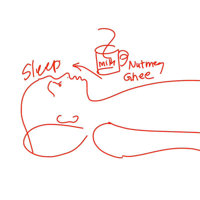 Lightness of Being: Balancing Vata Stage of Life (50+ years)